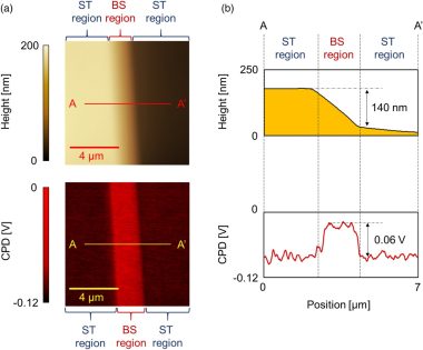 Conductive-probe atomic force microscopy and Kelvin-probe force ...