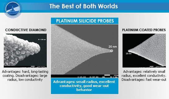 Platinum-Silicide-probes-flyer-20111215011213
