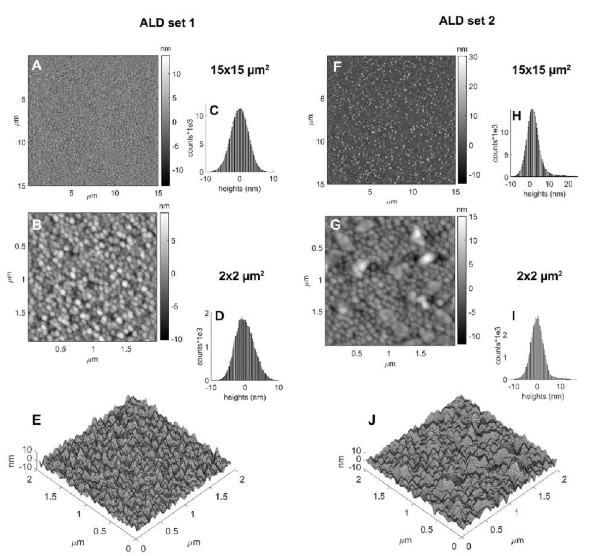  Supplementary Information S8. showing the Atomic Force Microscopy (AFM)ALD films roughness characterization from «Nucleation in confinement generates long-range repulsion between rough calcite surfaces” by Joanna Dziadkowiec et al.:
 Figure S7 show the AFM height maps (A, B, E, F, G, J) and histograms of surface heights (C, D, H, I) of the initial set 1 (A-E) and set 2 (F-J) ALD calcite surfaces for two scan sizes of 15x15 μm2(A, C, F, H)and 2x2 μm2(B, D, E, G, I, J). The images E and J show 3D height maps of the B, G height maps, respectively 