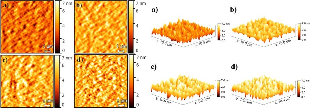 Figure 7 from “Nontoxic pyrite iron sulfide nanocrystals as second electron acceptor in PTB7:PC71BM-based organic photovoltaic cells” shows the 2D (left) and 3D (right) AFM images of the OPVs with different concentrations of FeS2 recorded in the noncontact mode. The roughness of the OPV surface is increased gradually as the FeS2 concentration increases (Table 1 and Figure 7), such that traps for the charge carriers could occur and the leakage current could increase. Because of the FeS2 agglomerates, the OPV parameters tend to decrease, free charges cannot be efficiently extracted. This effect is most prominent for the OPV cells with 1% of FeS2 (Figure 7 and Supporting Information File 1, Figure S2d).