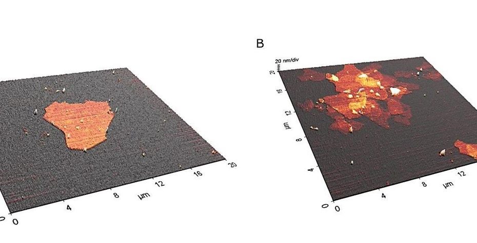 S15 from Marc Brunet Cabré et al 2024 “Carbon Thin-Film Electrodes as High-Performing Substrates for Correlative Single Entity Electrochemistry” SI-5: Morphology of isolated MXene (Ti3C2Tx) on anC by AFM Figure S15: AFM images of two different regions of anC substrate with dropcasted MXene flakes. (A) Displays an isolated flake on anC and (B) displays multiple flakes which present partial stacking between them. NANOSENSORS PointProbe® Plus PPP-NCHR AFM probes were used for the scanning probe microscopy (SPM) characterization in non-contact mode.